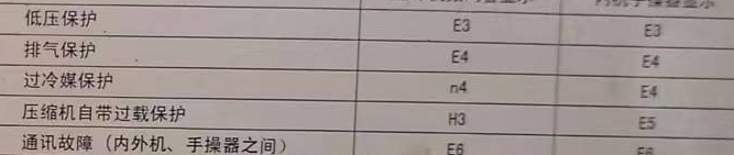 宝坻空调电话在哪里找